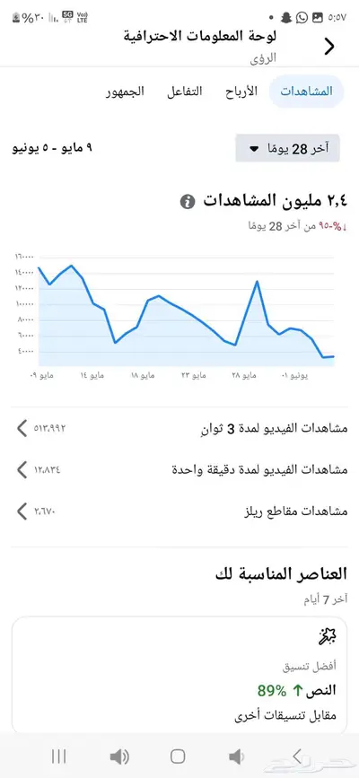 حساب فيس بوك متفاعل مشاهدات مليونيه للبيع 0