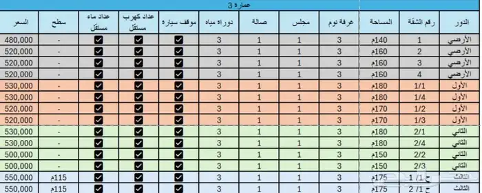 شقق للبيع في حي بدر مخطط المزيني  - الرياض 2