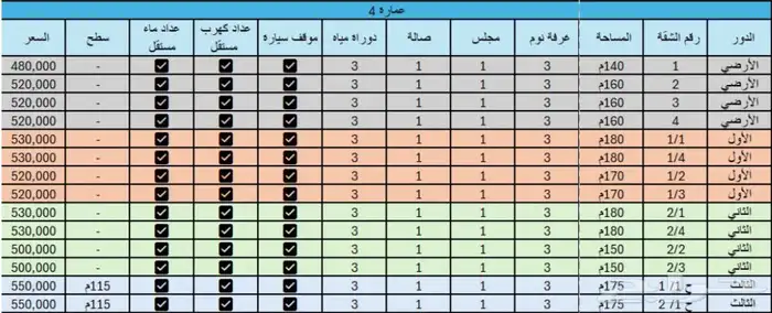 شقق للبيع في حي بدر مخطط المزيني  - الرياض 3