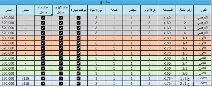 شقق للبيع في حي بدر مخطط المزيني  - الرياض 7