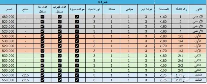 شقق للبيع في حي بدر مخطط المزيني  - الرياض 5