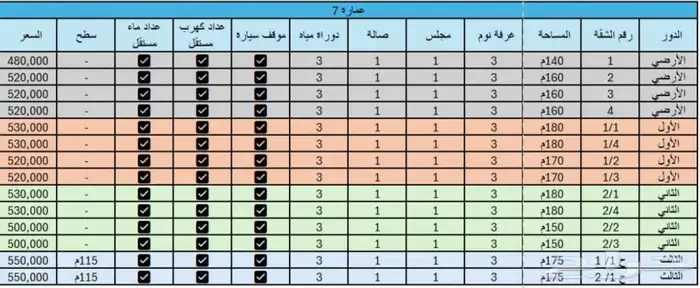 شقق للبيع في حي بدر مخطط المزيني  - الرياض 6