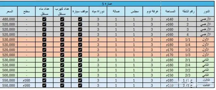 شقق للبيع في حي بدر مخطط المزيني  - الرياض 4