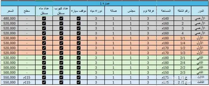 شقق للبيع في حي بدر مخطط المزيني  - الرياض 0