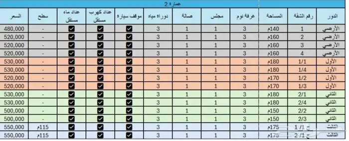 شقق للبيع في حي بدر مخطط المزيني  - الرياض 1