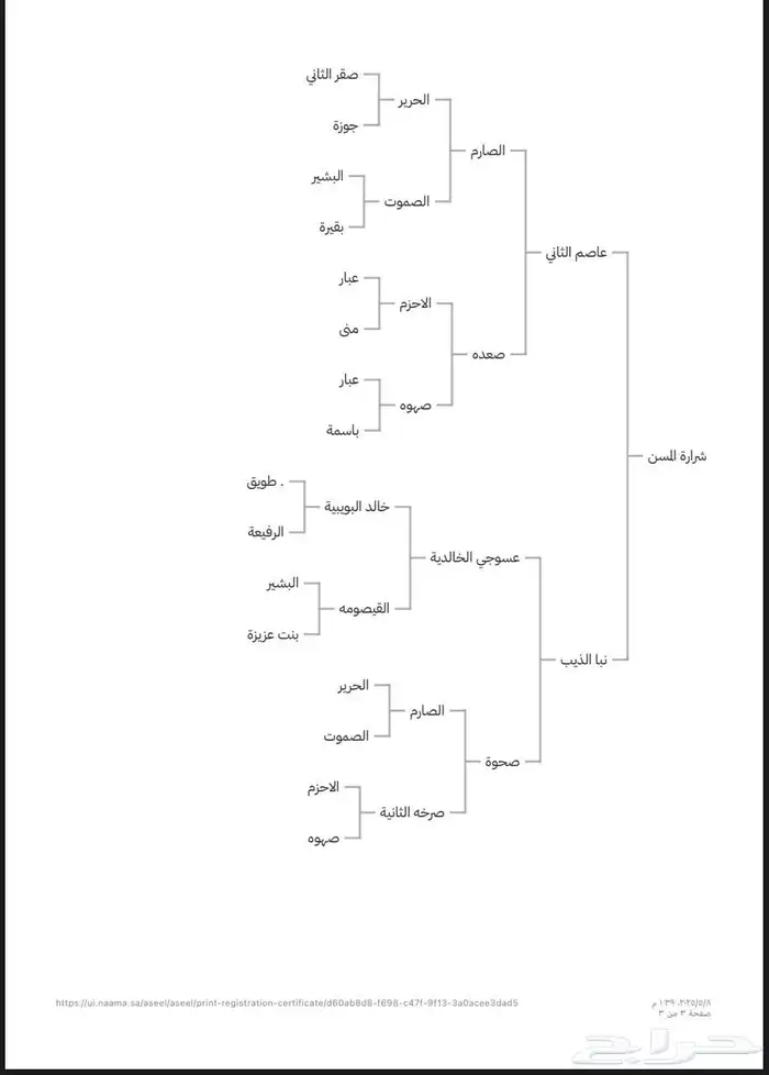 فرس جزيريه واهو سرعة 3