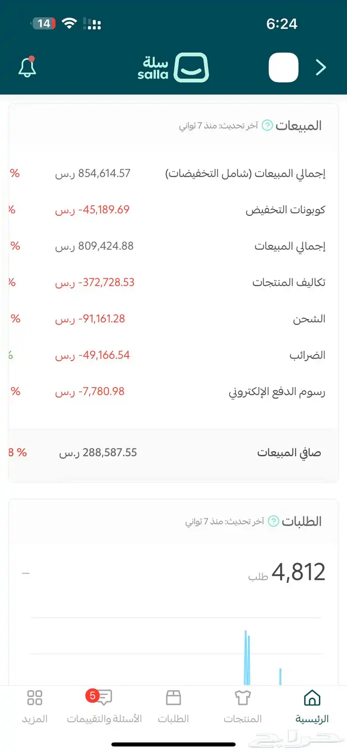 فرصة استثمارية مميزة بيع متجر إلكتروني 0