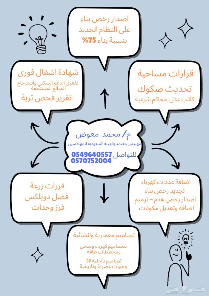 كروكي تعويضات وهدم 1