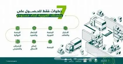 كروكي تعويضات وهدم 3