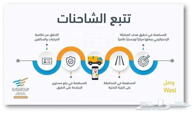 أجهزة تتبع سيارات تتبع مركبات ربط بوزارة النقل 0