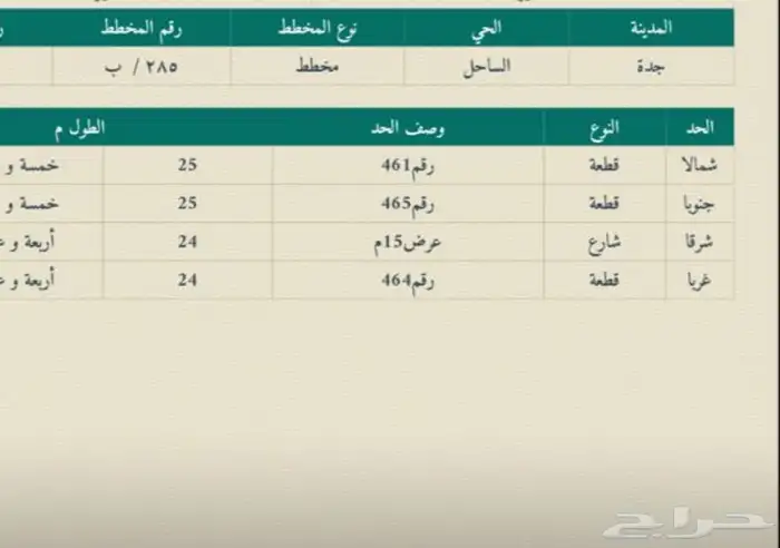 ارض للبيع حي الساحل 0