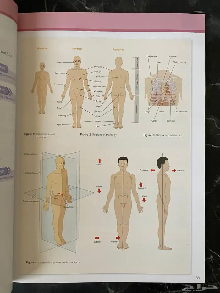 كتب طبية للبيع (طوارئ) 10