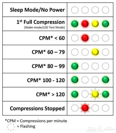 دمى التدريب على CPR الإنعاش القلبي الرئوي - أمريكية 2