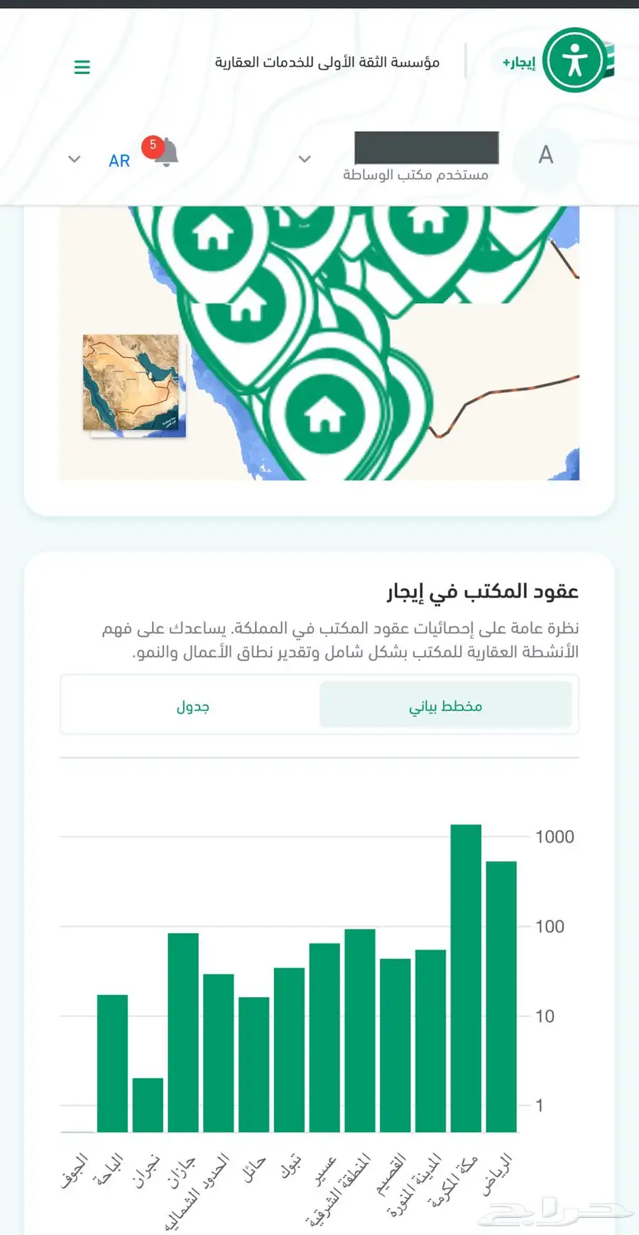 توثيق العقود عقد ايجار تجاري و سكني معتمد ومصنف 2