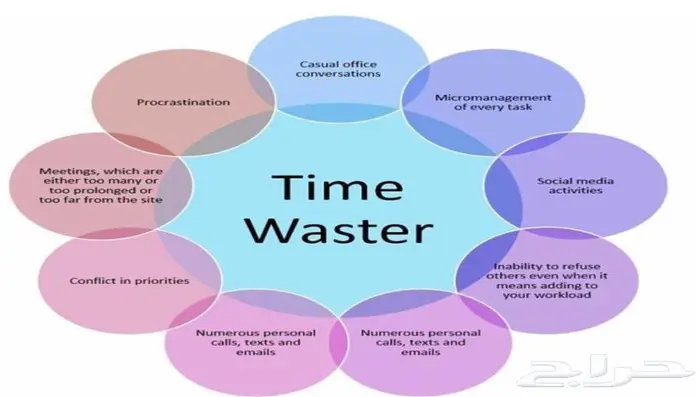 مادة strategies management لطلاب الجامعة والماجستير 1