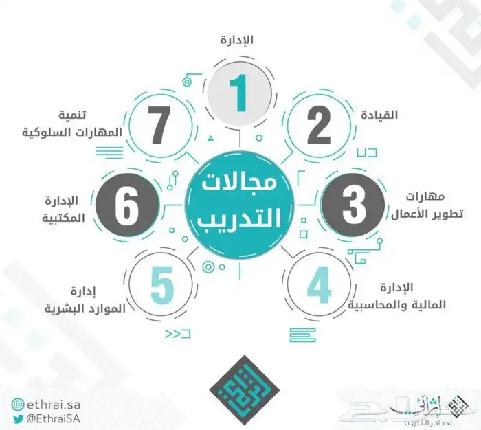 دورات معتمده 4