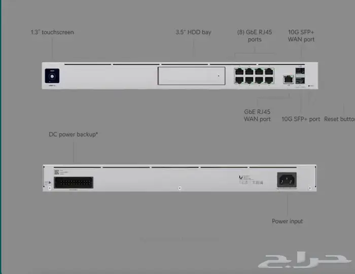 Ubiquiti UniFi Dream Machine Pro 1