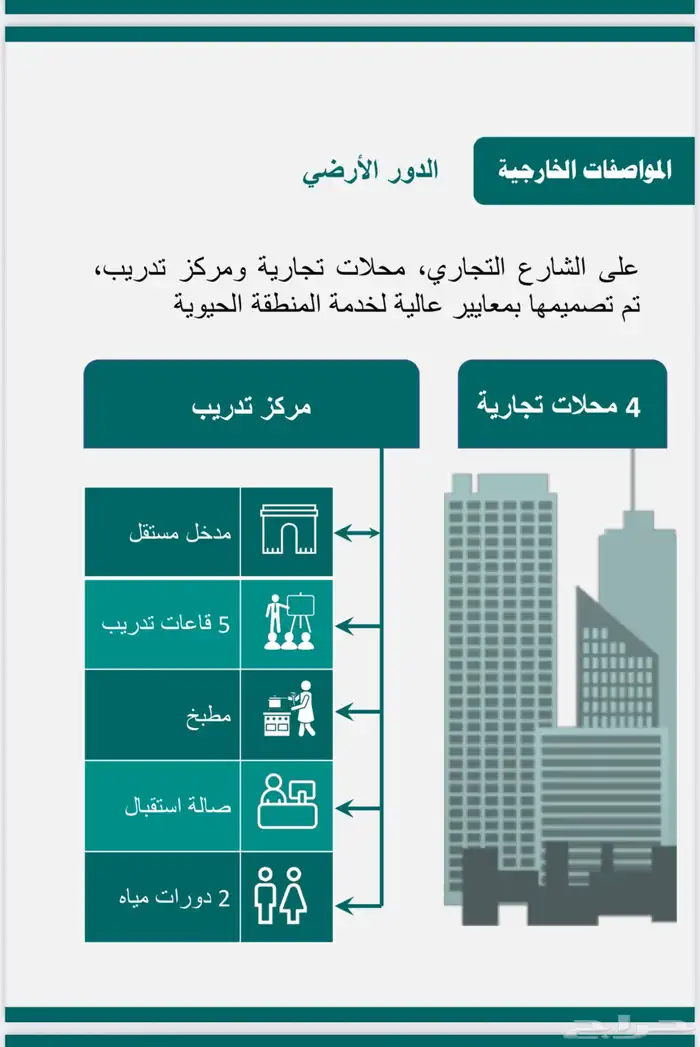 عماره تجاريه سكنيه بسعر لقطه في حي الدفاع على شارع40 م 2