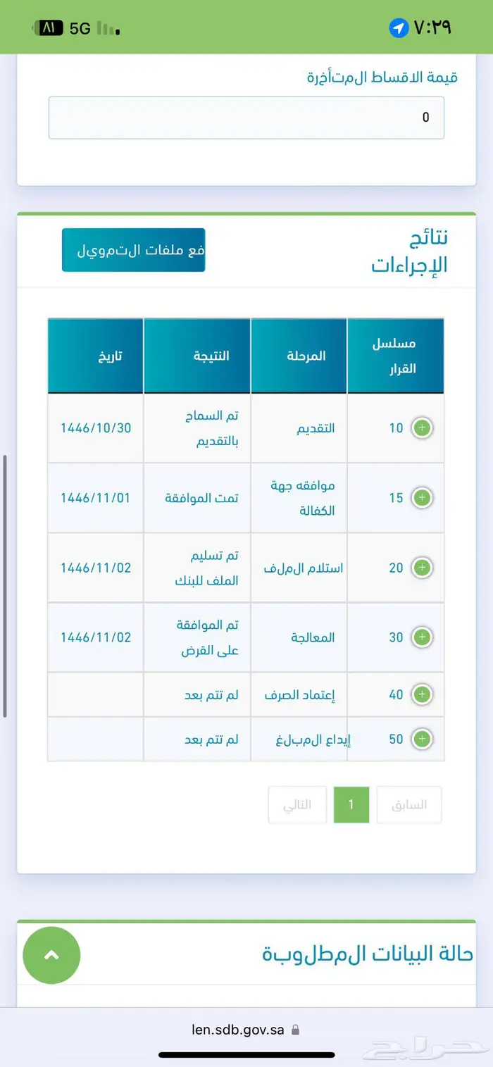 قرض عمل حر 5