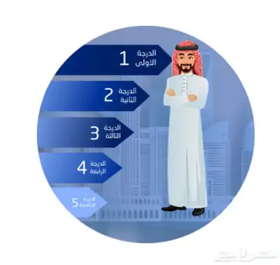 تصنيف مقاولين 3