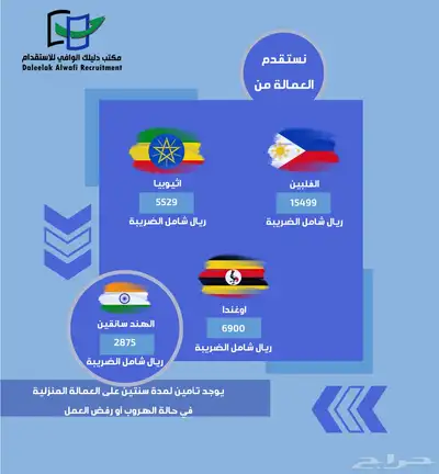 تصميم لوقو وبوستات 3