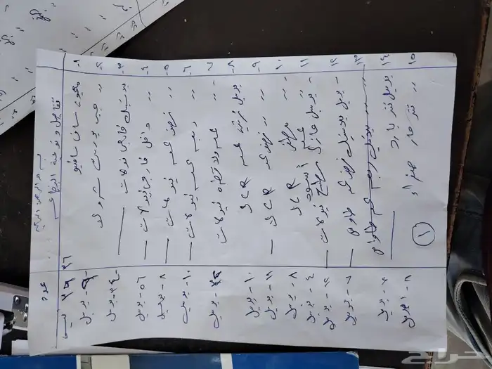 بضاعة دهانات كامله للبيع لعدم التفرغ 15