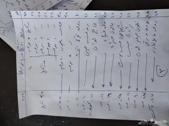 بضاعة دهانات كامله للبيع لعدم التفرغ 17