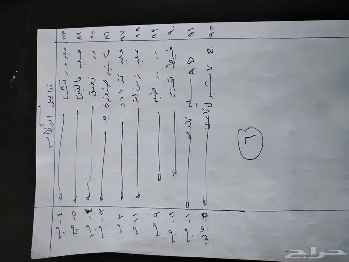 بضاعة دهانات كامله للبيع لعدم التفرغ 20
