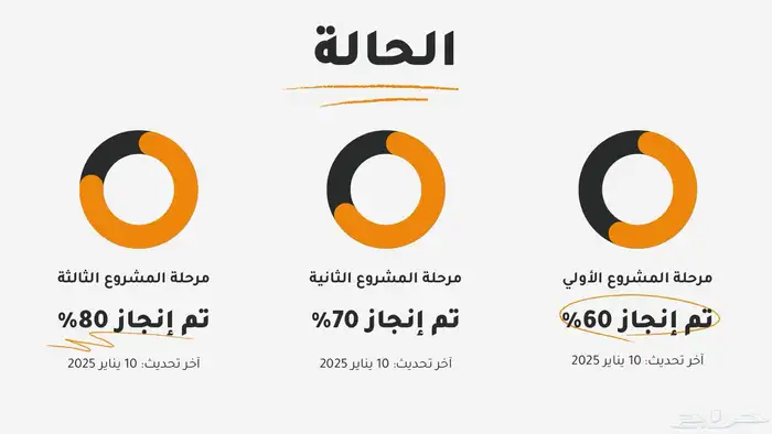 عروض تقديمية احترافية-لاتشيل هم الأسعار-الدفع بعد الإنجاز 11
