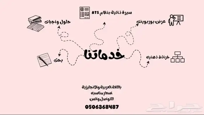 سيرة ذاتية احترافية 0