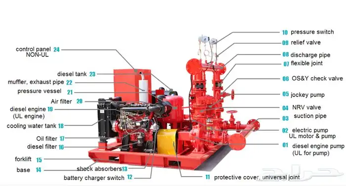 fire fighting pump repair  maintenance  صينة مضخات الحربق 0