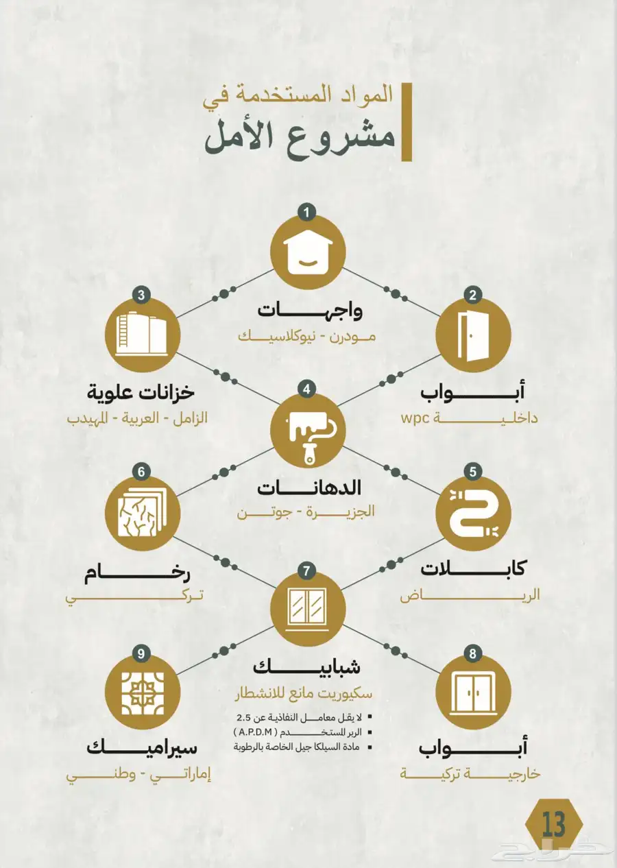 للبيع شقق تمليك بشمال جدة في حي الصفا 9