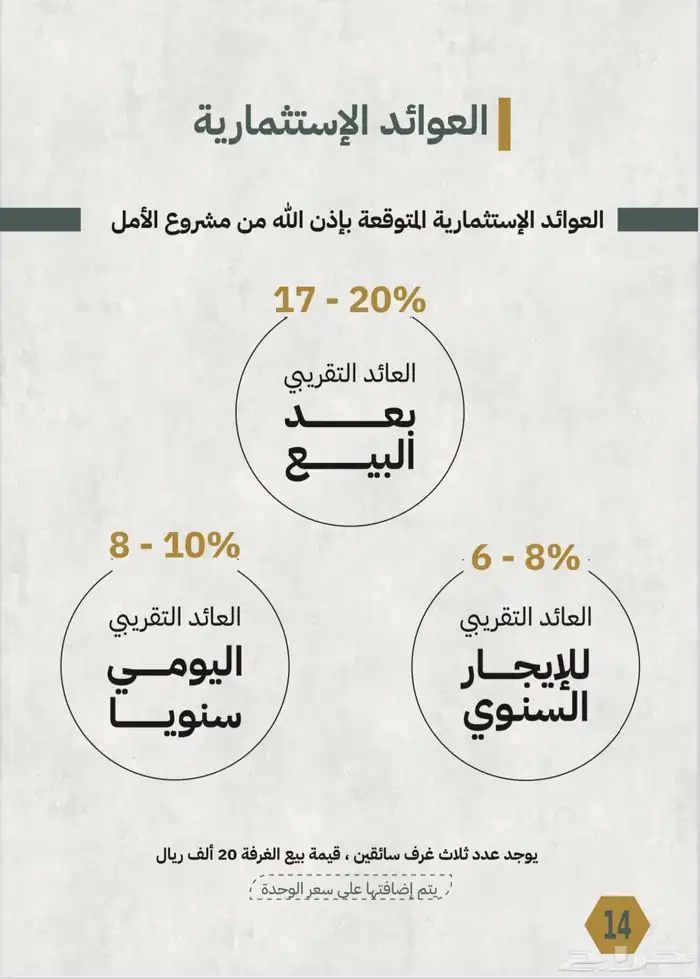 للبيع شقق تمليك بشمال جدة في حي الصفا 10