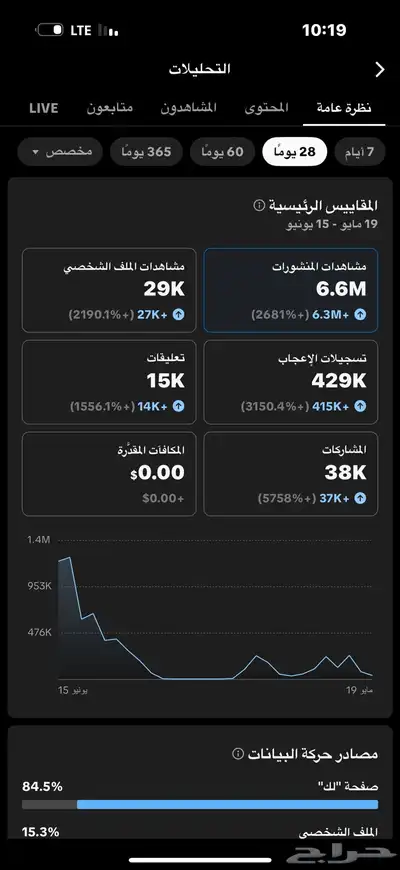 حساب تيك للبيع 0