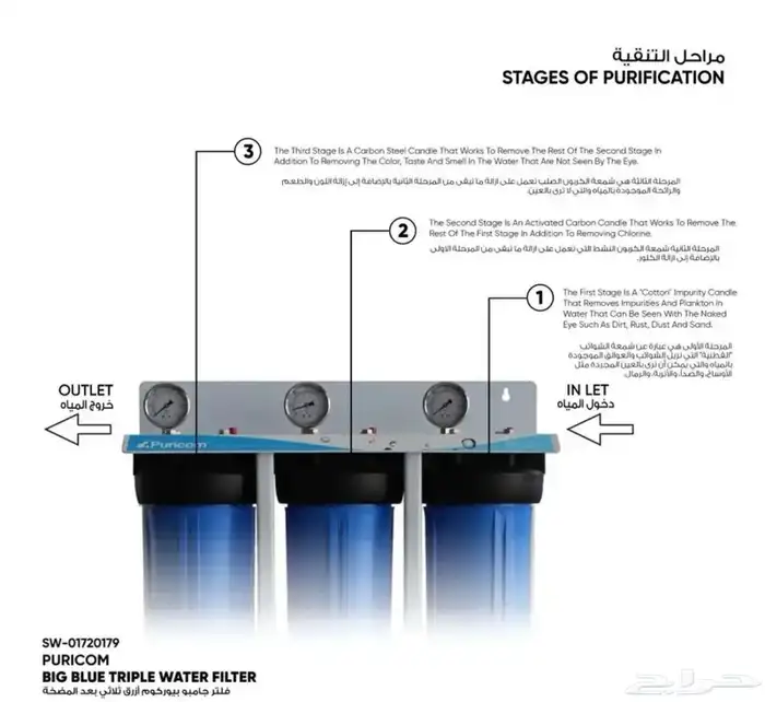 فلتر جامبو 3 مراحل الزامل 3