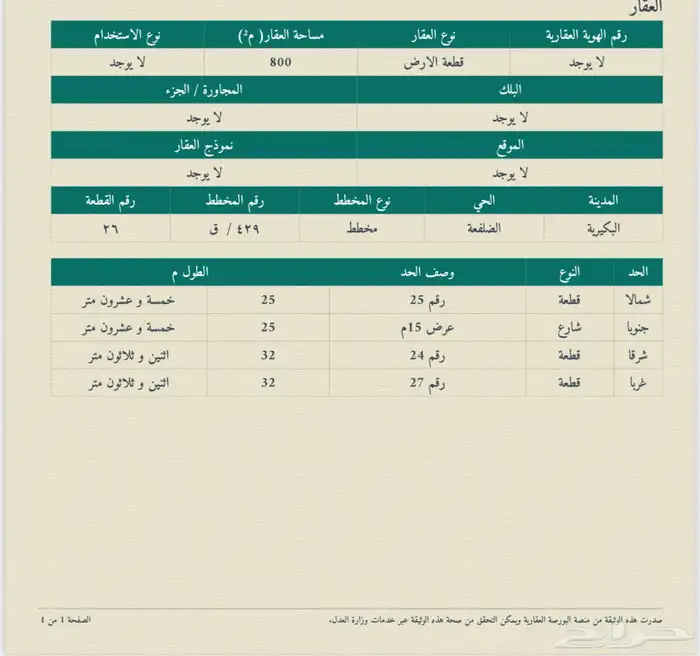 ارض بالضلفعه القصيم مميزه 136 الف صافي تفاوض 1