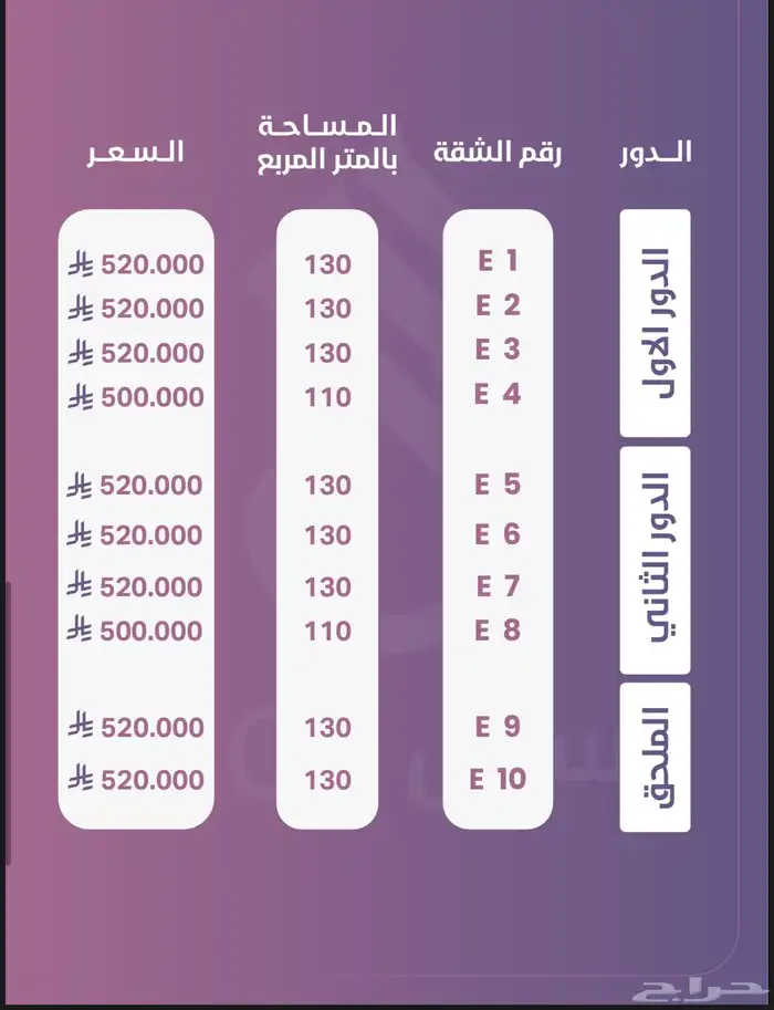 شقق للبيع ب الحزم الرياض مساحات وأسعار مختلفه 3