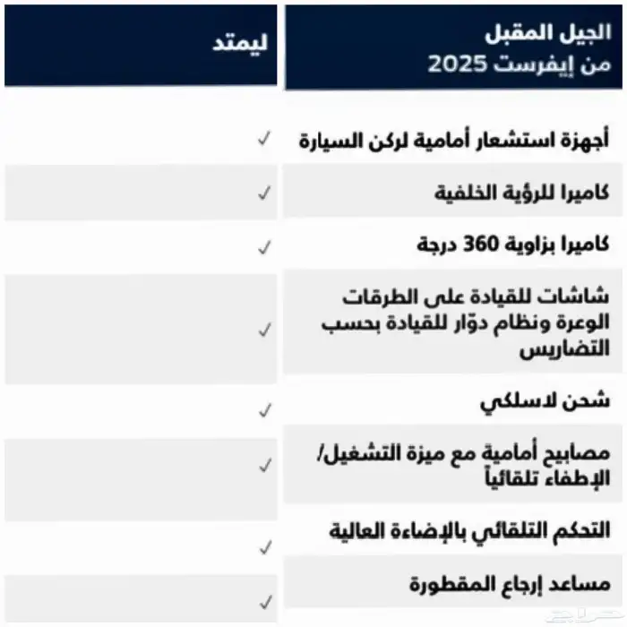 فورد ايفرست 2024 ليمتد للتنازل او البيع 24