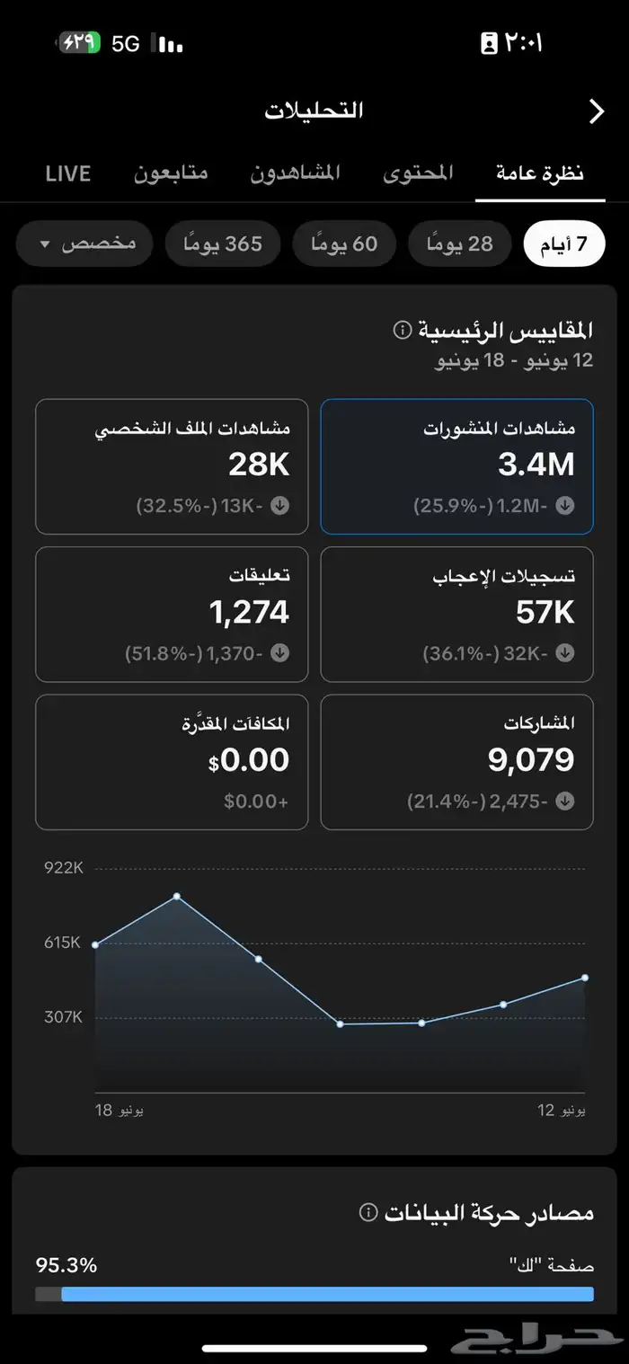 حساب تيك توك متفاعل تم البيع 2