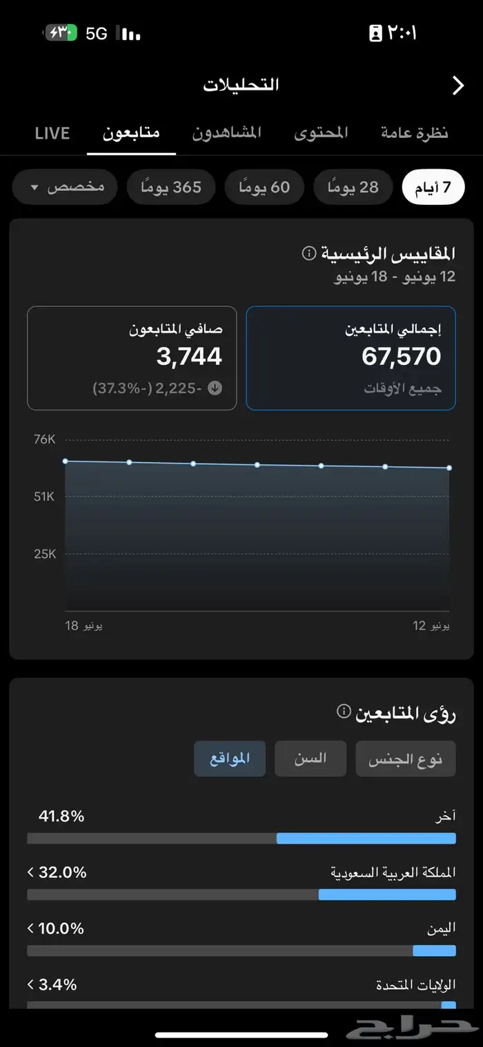حساب تيك توك 67 الف 4
