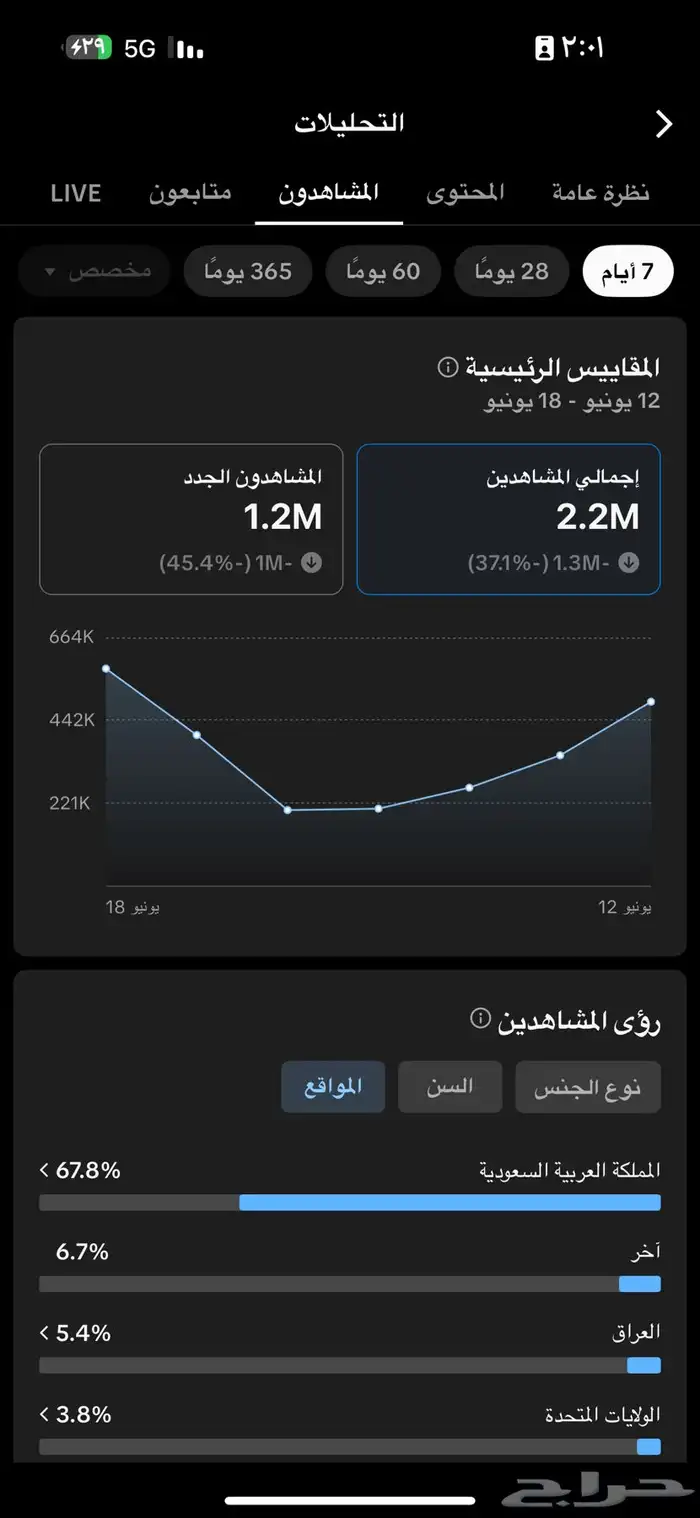 حساب تيك توك 67 الف 3