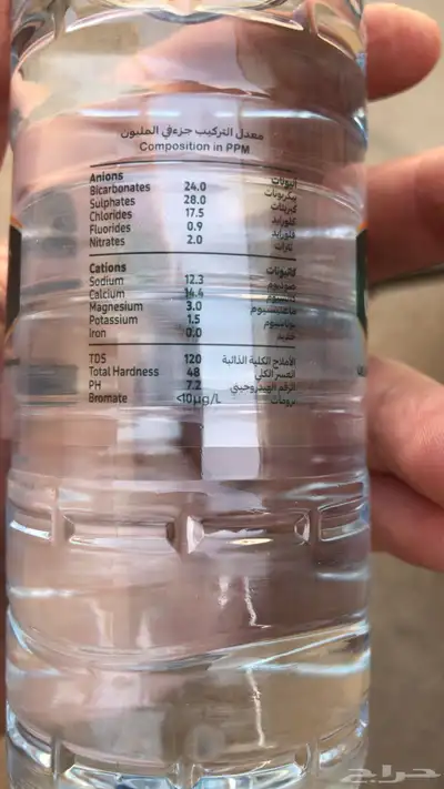 مياة جوفية index