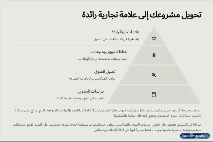 تطوير المبيعات للمطاعم و المقاهي 4