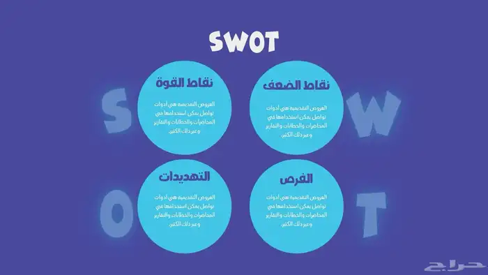 تصميم وتجهيز وصياغة ملفات بوربوينت (العروض التقديمية) 6
