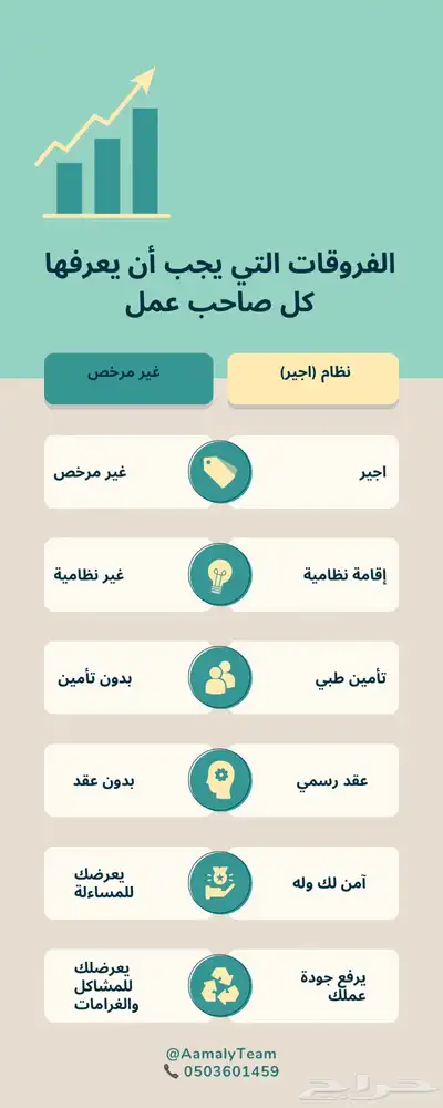 عمالة نظام اجير 0