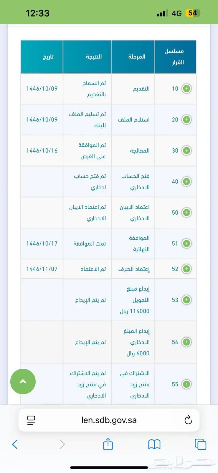 بنك التنمية الاجتماعية 3