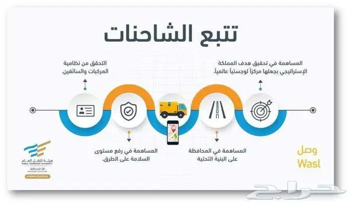 أجهزة تتبع سيارات تتبع مركبات ربط بوزارة النقل 5