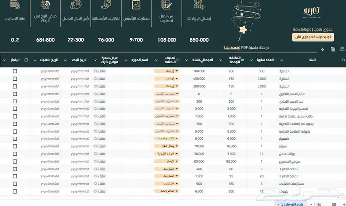 لا تفكر كثير .. سو دراسة جدوى مشروعك بنفسك ب 899 ريال بس 2