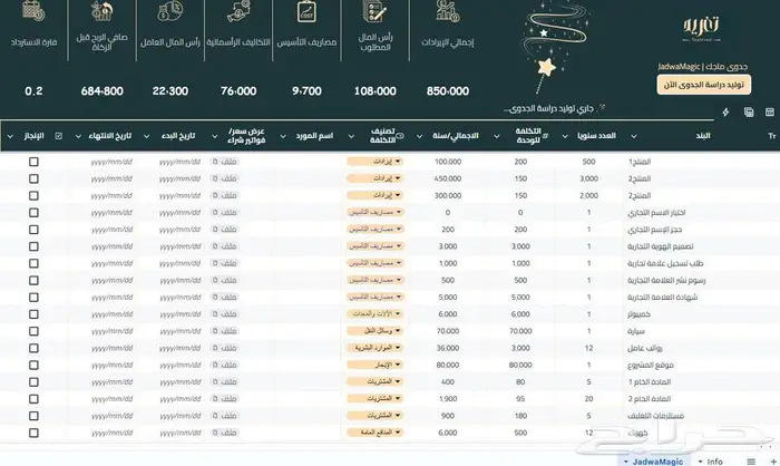 لا تفكر كثير .. سو دراسة جدوى مشروعك بنفسك ب 899 ريال بس 3
