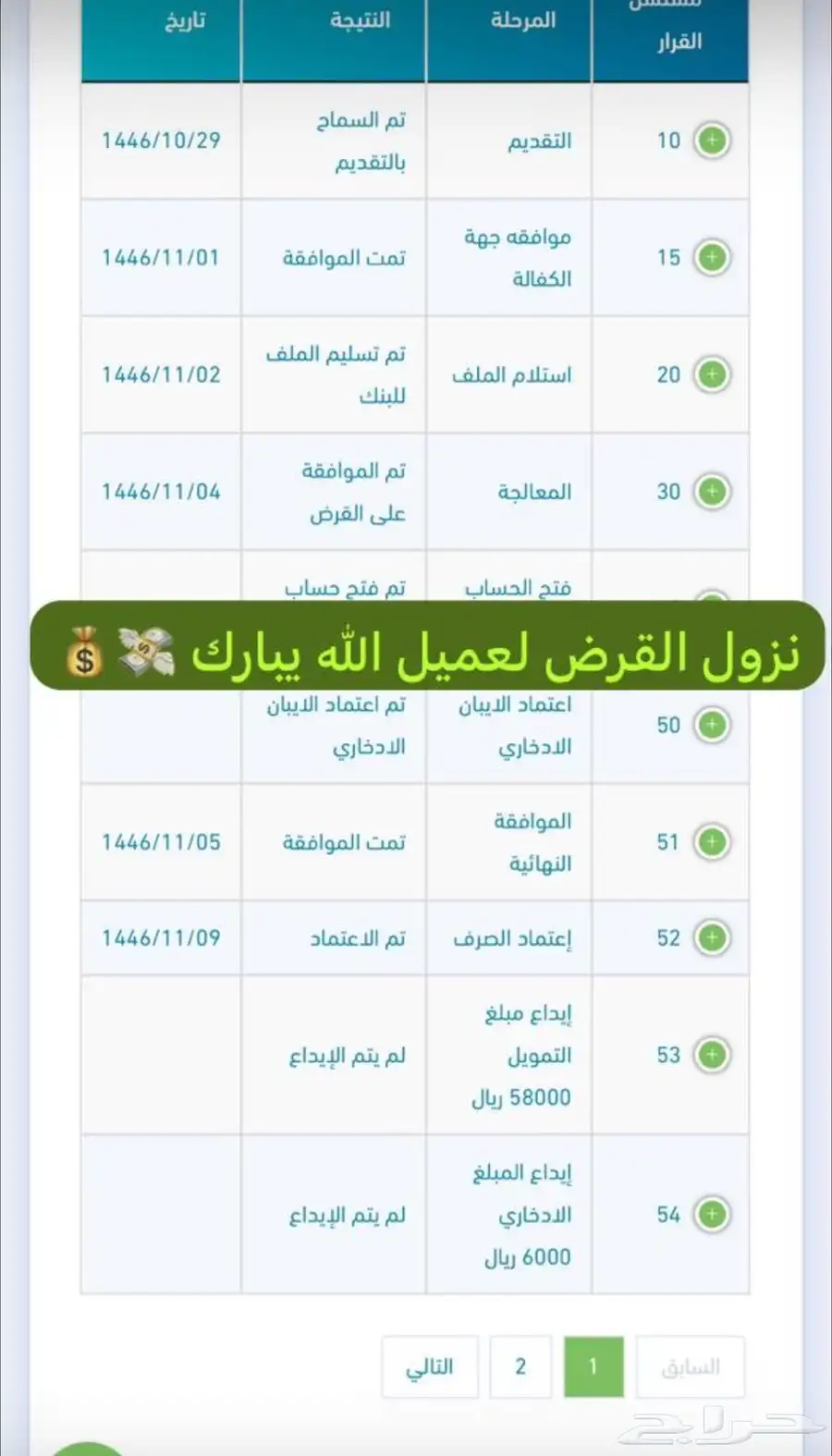 بنك التنمية الاجتماعية 4